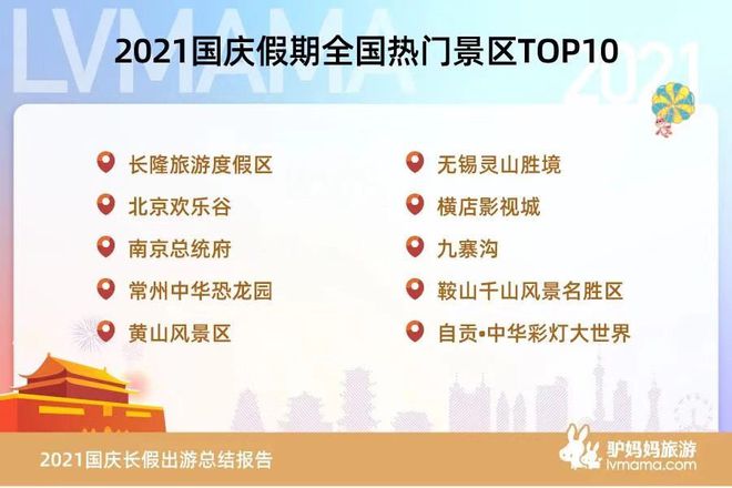 彩灯控制电路_国庆彩灯_2014国庆宝珠与2015国庆宝珠
